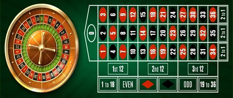 Cách Tham Gia Roulette Tại V7BET: Bí Quyết Chiến Thắng